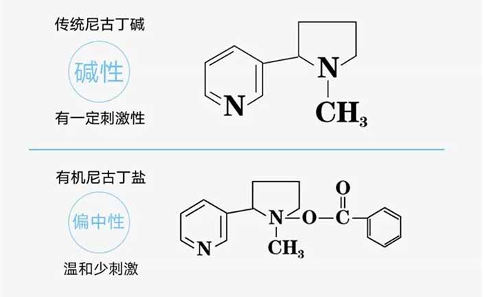 尼古丁与尼古丁盐的化学式